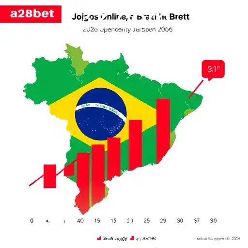 Cresce a Popularidade de Plataformas de Apostas no Brasil